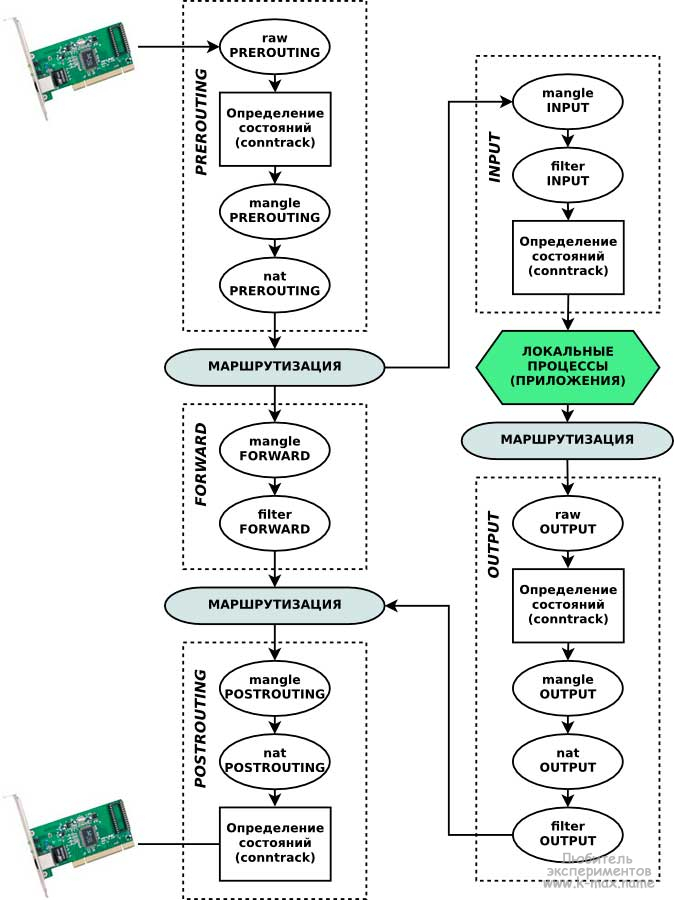 iptables2.png